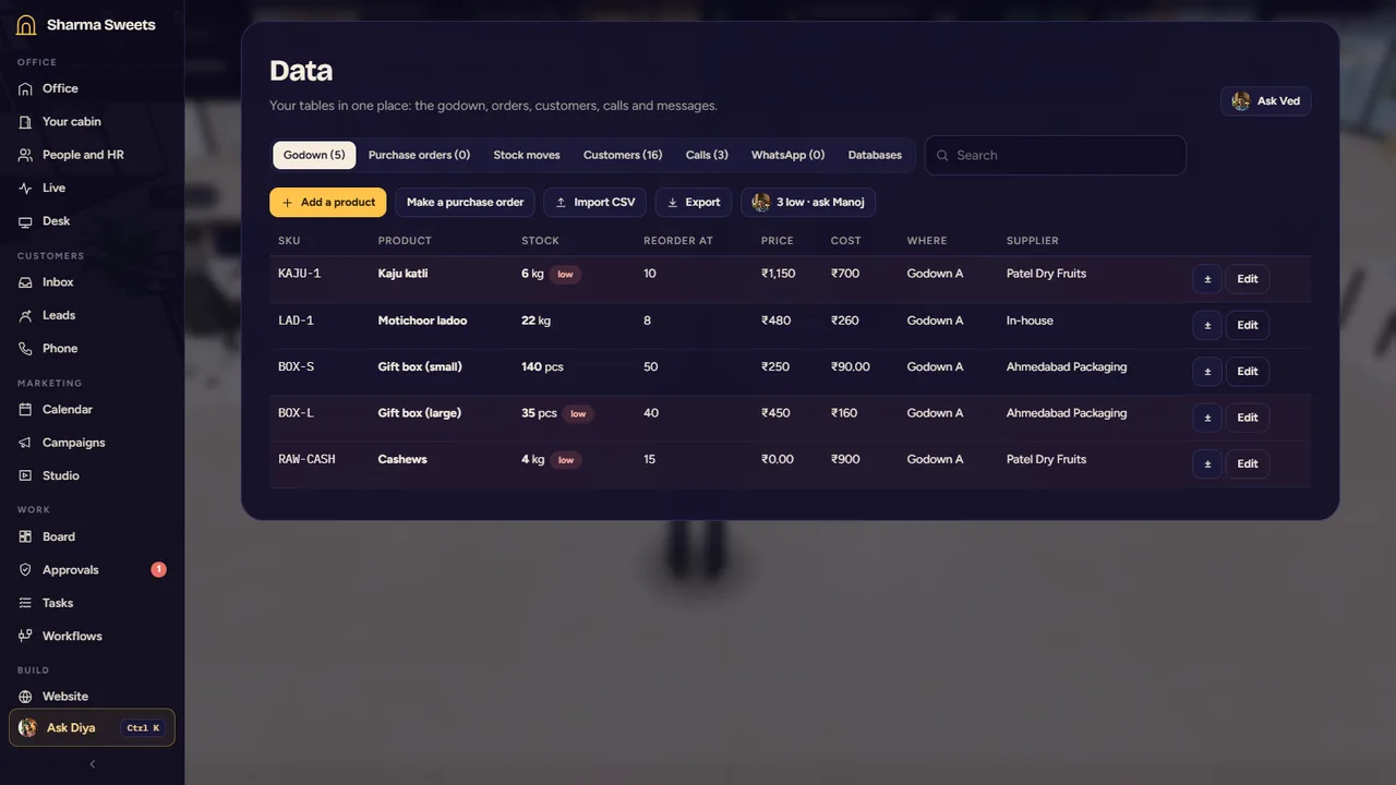 The Stock page of Sineva AI Office, shown with a sample business